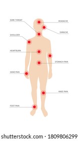 Pain red circle or ache localization different place on human body