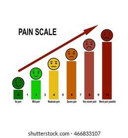 Pain Scale 0 To 10 Is A Useful Method Of Assessing.