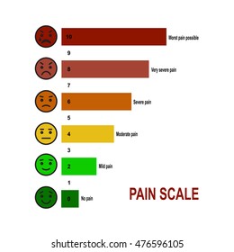 Pain Scale 0 10 Useful Method Stock Vector (Royalty Free) 476596105 ...