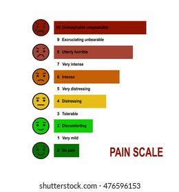 Pain Scale 0 To 10 Is A Useful Method Of Assessing.