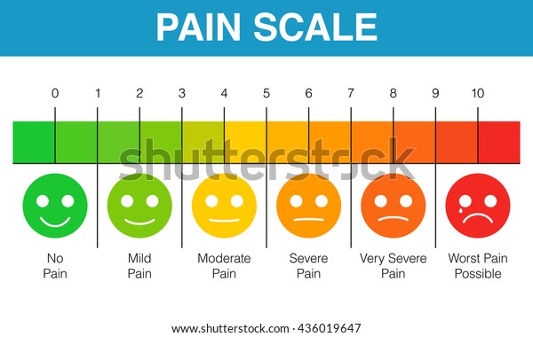 痛みのスケール0 10は 評価に有用な方法です ベクターイラスト医療チャートデザイン のベクター画像素材 ロイヤリティフリー