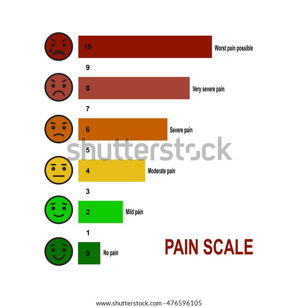 Pain Scale 0 10 Useful Method Stock Vector (Royalty Free) 476596105 ...