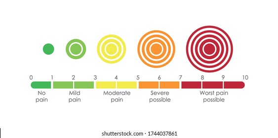 Pain Scale 0 To 10. Vector Illustration Medical Chart Design. Flat Horizontal Pain Measurement Scale. For Your Design