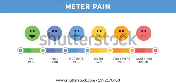 白い背景にペインスケールまたはキャッシュメーターのチャート かわいい顔の表現アイコン平らな虹のベクターイラスト 痛みの度合いの測定バー と笑顔 のベクター画像素材 ロイヤリティフリー