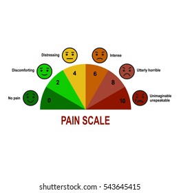 Pain scale chart.