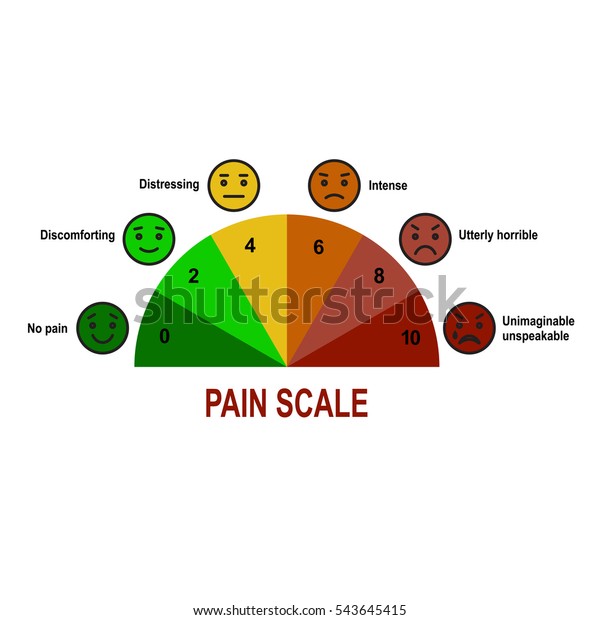 pain-scale-chart-stock-vector-royalty-free-543645415