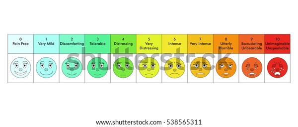 Pain Scale Chart Consisting Eleven Levels Stock Vector (Royalty Free ...