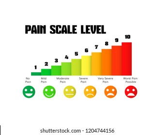 Pain scale chart , Hurt level meter bar 
