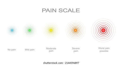 Pain scale with concentric pain points from blue to red. Hurt meter levels with multicolored ache localization signs. Medical tool for patient disease screening. Vector cartoon illustration