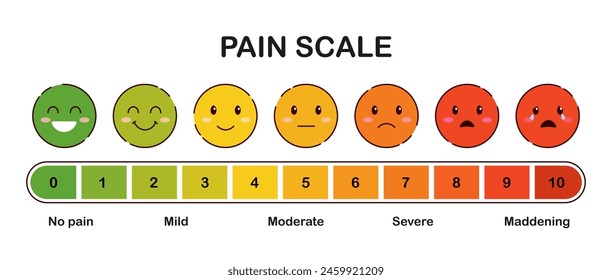 Concepto de escala del dolor. Emoticones y emociones. Comentarios y valoración, evaluación. Nivel y valoración de pensamientos negativos. Ilustración vectorial plana de dibujos animados aislada sobre fondo blanco