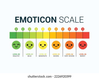 The Pain Scale with emoticon. Isolated Vector Illustration