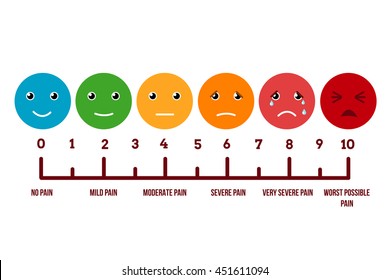 Mood Chart Faces