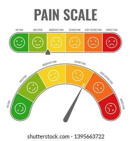 Pain Scale. Horizontal Gauge Measurement Assessment Level Indicator Stress Pain With Smiley Faces Scoring Manometer Measure Tool Vector Chart