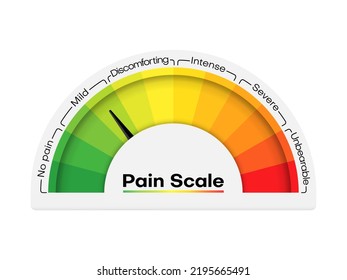 Schmerzskalendiagramm, Stressmesser oder Gesundheits- und Emotionsbeurteilung, Vektorbewertung. Messung der Schmerzskala von schwer bis leicht schwer, ärztliche Beurteilung von Schmerzen, Indikator für Schmerztest