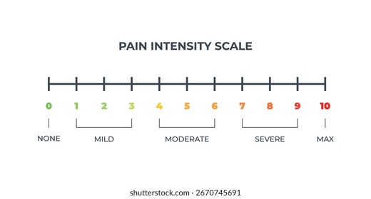 Pain scale user interface elements chart. Numeric Medical Rating Chart for Pain Assessment.