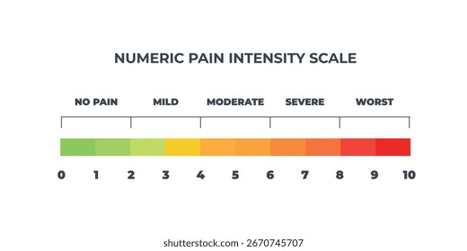 Pain scale user interface elements chart. Numeric Medical Rating Chart for Pain Assessment.