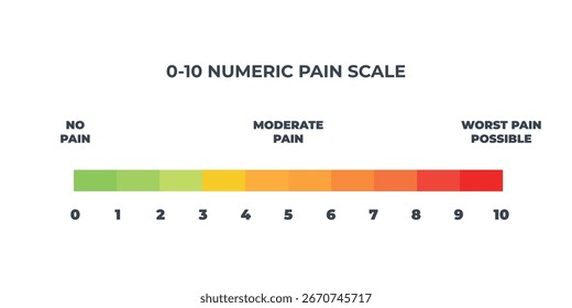 Pain scale user interface elements chart. Numeric Medical Rating Chart for Pain Assessment.