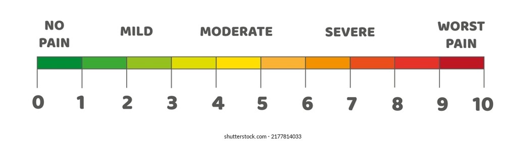 Pain scale vector illustration isolated on white background.