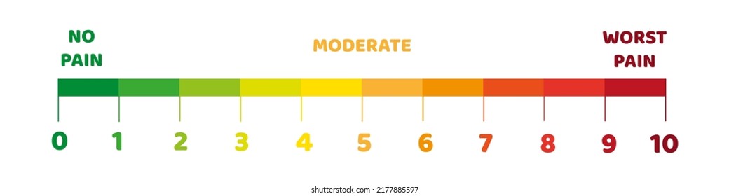 Pain Scale Vector Illustration Isolated On Stock Vector (Royalty Free ...