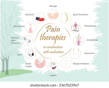 Pain therapies along with medication.12 alternative therapy options with their icon, surrounded by trees and soothing light tone