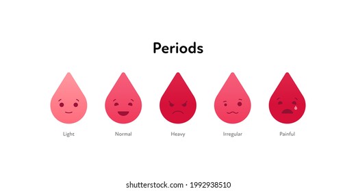 painful or irregular periods