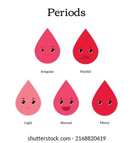 Painful Female Periods Concept Vector Flat Stock Vector (Royalty Free ...