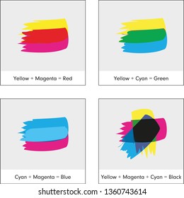 Paint colors CMYK