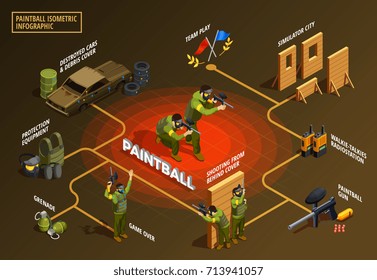 Paintball-isometrische Flussdiagrammzusammensetzung von Kämpfern mit Waffenschutzausrüstung Teile von Landschaften und Walkie-Talkies Vektorgrafik