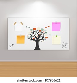 Paintings Frame On Wall With Reminders, Vector Illustration