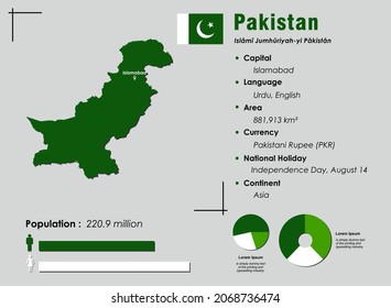 Pakistan infographic vector illustration complemented with accurate statistical data. Pakistan country information map board and Pakistan flat flag