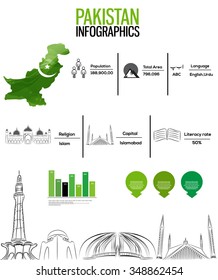 Pakistan infographics. facts and figures about Pakistan.vector