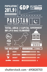 Pakistan infographics , statistical data , sign. Vector illustration