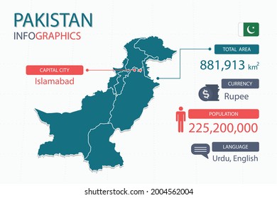Pakistan map infographic elements with separate of heading is total areas, Currency, All populations, Language and the capital city in this country. Vector illustration.