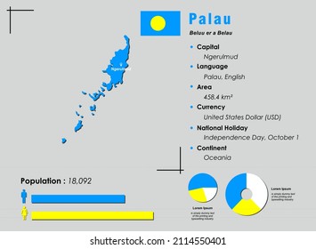 Palau infographic vector illustration complemented with accurate statistical data. Palau country information map board and Palau flat flag
