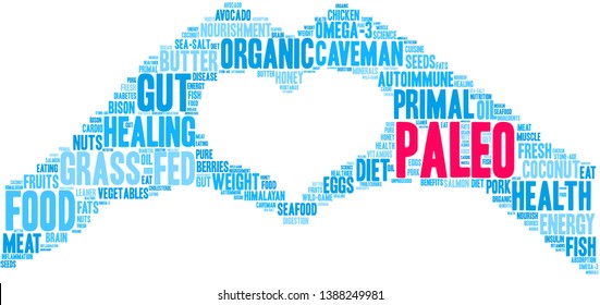 Paleo Brain word cloud on a white background. 