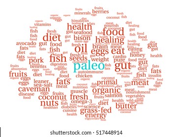 Paleo Brain word cloud on a white background.  