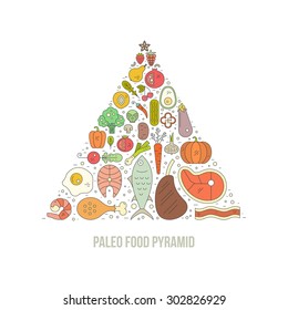 Paleo diet pyramid with icons of diffirent products including fish, meat, begetables, fruits. Healthy food vector linear illustration. Cave man diet modern concept.
