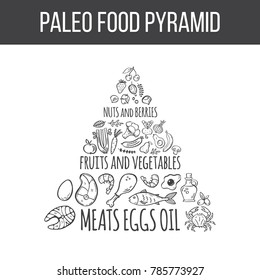Paleo food pyramid. Vector handdrawn illustration with paleo food elements and text. Meat, eggs and oil, fruits and vegetables, nuts and berries, seafood.