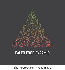 Paleo food pyramid. Vector handdrawn illustration with paleo food elements. Meat, eggs and oil, fruits and vegetables, nuts and berries, seafood.