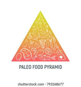 Paleo food pyramid. Vector handdrawn illustration with paleo food elements. Meat, eggs and oil, fruits and vegetables, nuts and berries, seafood.
