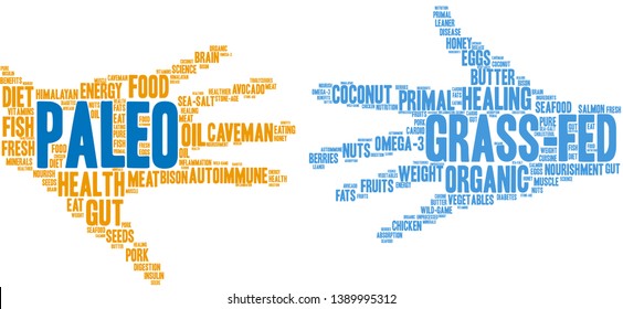 Paleo word cloud on a white background. 