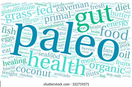 Paleo Word Cloud On a White Background. 