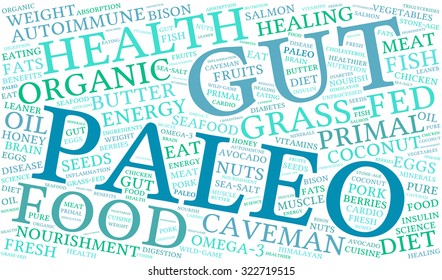 Paleo Word Cloud On a White Background. 