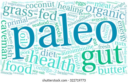 Paleo Word Cloud On a White Background. 