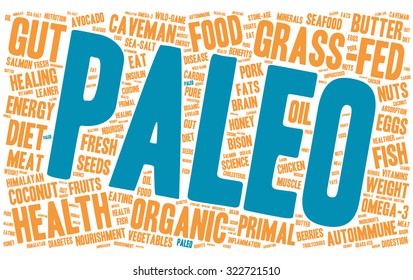Paleo Word Cloud On a White Background. 