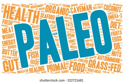 Paleo Word Cloud On a White Background. 