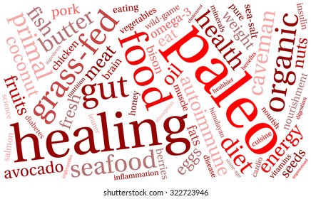 Paleo Word Cloud On a White Background. 