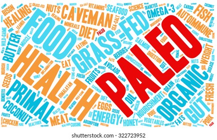 Paleo Word Cloud On a White Background. 