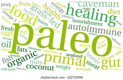 Paleo Word Cloud On a White Background. 