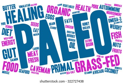Paleo Word Cloud On a White Background. 